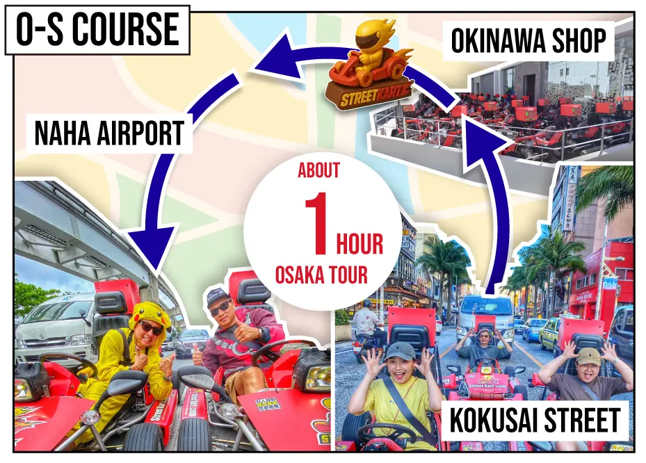 Tour de SuperHeróis Kart 1h