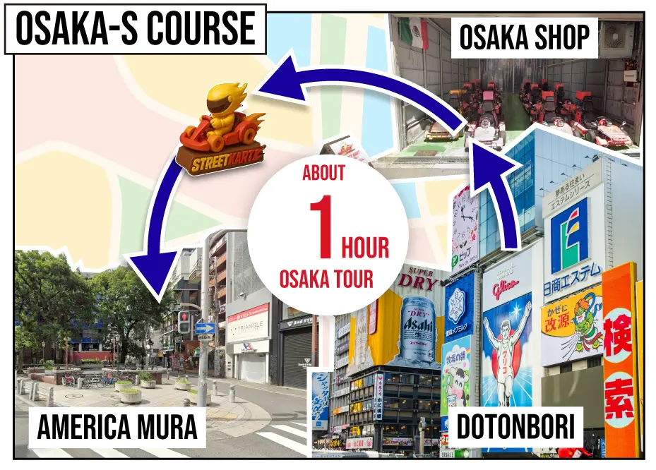 Tour de SuperHeróis Kart Osaka S